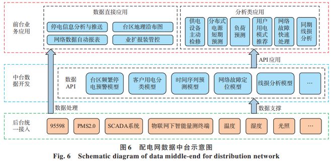 智慧能源综合服务中的数据驱动业务延展方向
