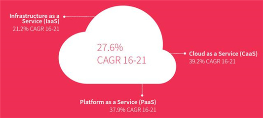 2018年物联网数据处理发展趋势观察