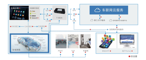国双携手工信部夯实车联网数据安全基石，稳健迈向“交通强国”