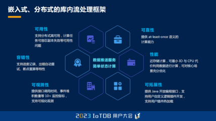 汇其流 如何用 IoTDB 流处理框架玩转端边云融合——2023 IoTDB 峰会苏宇荣分享