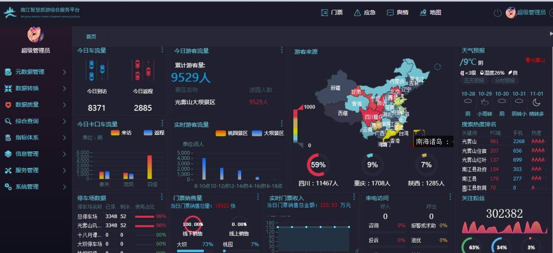 打造旅游新体验，尽在中通服创立科技智慧旅游数据处理