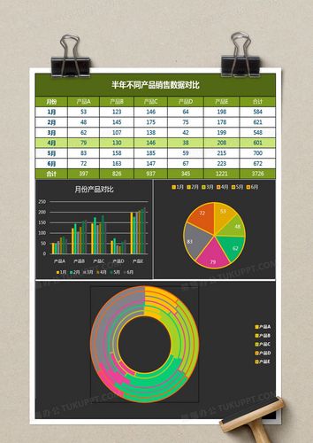 半年不同产品销售数据对比Excel表模板（无数据处理）