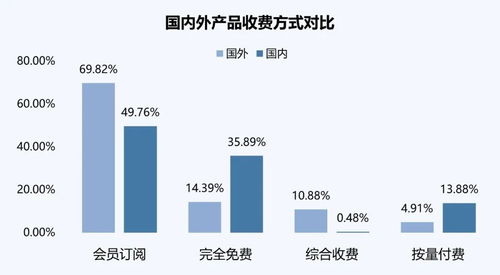 AI浪潮涌动 6月产品流量环比增长6.75%，Chat助手类主导市场，存储与支持服务成关键后盾