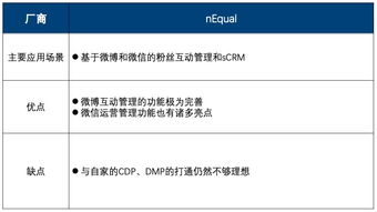 纷析智库2019年Q2版中国互联网营销数据厂商生态图详解 聚焦10大厂商的13个代表产品及存储支持服务