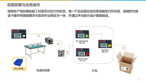 智能制造新篇章 深度解读数字化智能工厂MES规划建设方案与存储支持服务