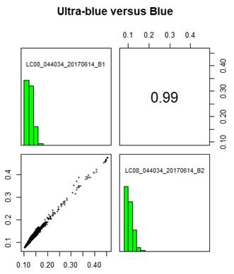 利用Terra包进行遥感数据处理及其存储支持服务实践