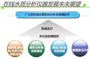 专家视角 在线水质分析仪器的存储支持服务全解析