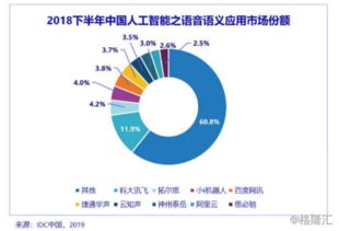 数据淘金 人工智能快速增长风口下的数据处理新机遇