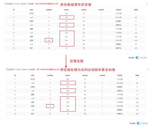 高效简洁自助处理数据 SmartBI这些核心功能不可少