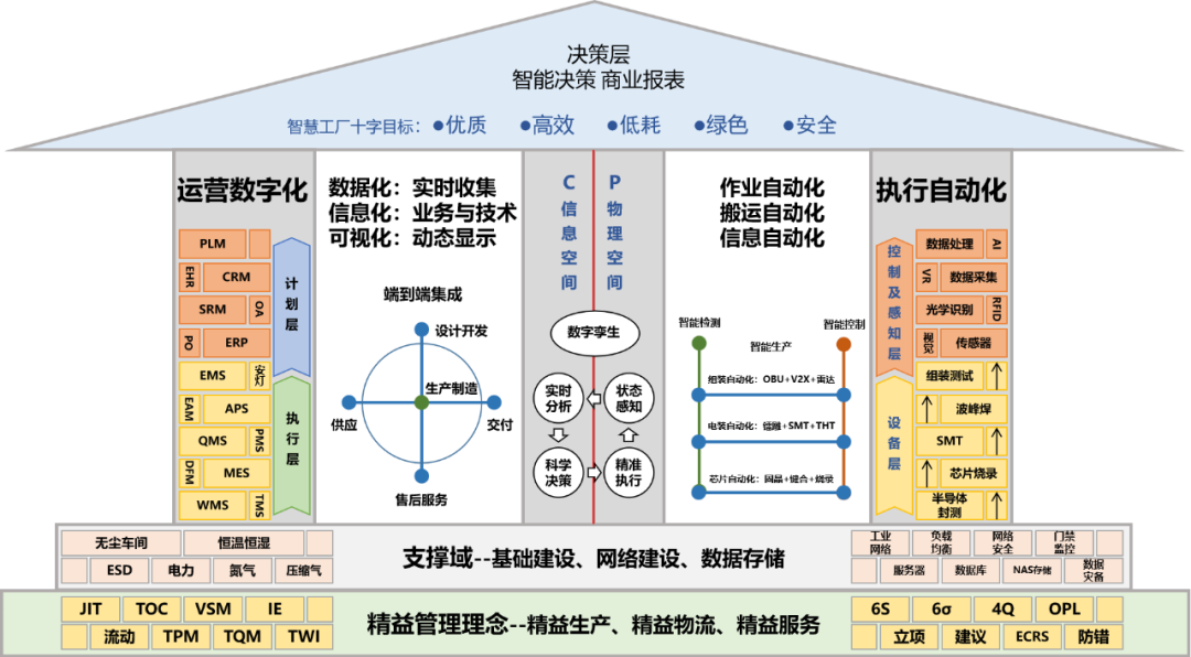 万集科技入选北京市首批先进级智能工厂名单，彰显数据处理与智能制造深度融合实力