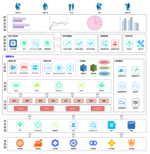 通用大数据架构与数据处理流程 从数据中台到人工智能应用
