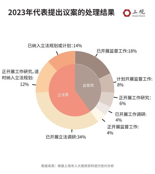 数据透视 800多名上海市人大代表关注热点深度解析